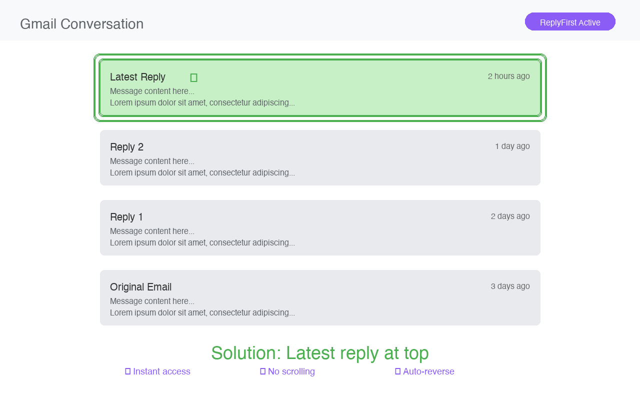 Gmail after ReplyFirst